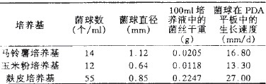 三种液体培养基培养平菇P831的结果