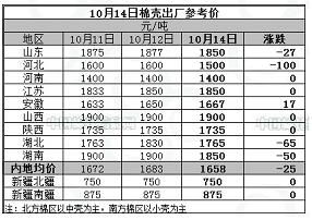 2013年10月14日棉壳出厂参考价格表