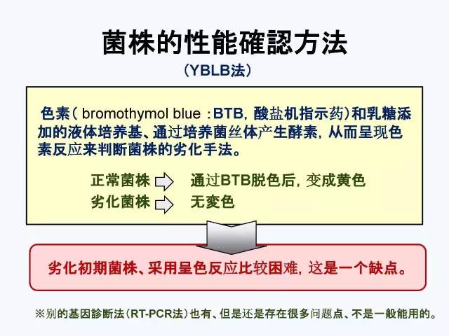 菌株的性能确认方法（YBLB法）