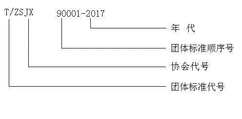 中国食用菌协会团体标准编号结构图